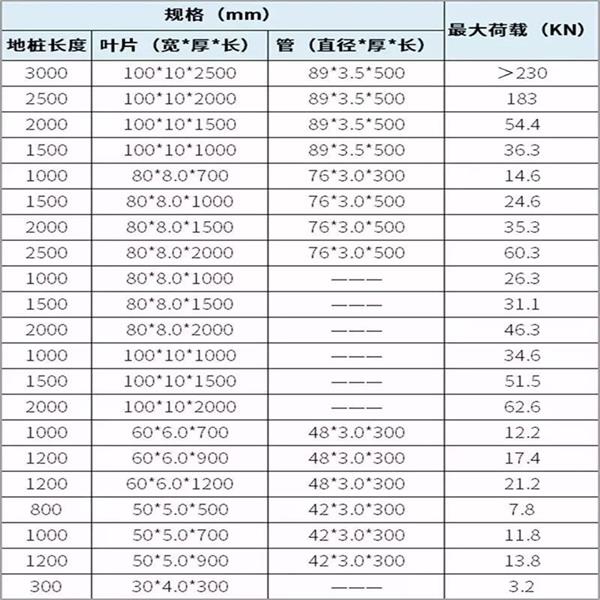 西双版纳预埋螺旋地桩产品规格尺寸